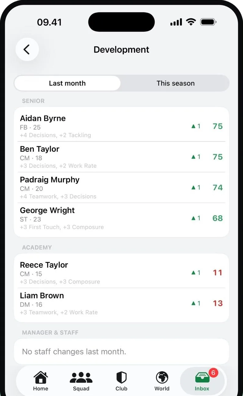 Development screen listing senior, youth and academy players with their monthly attribute gains.