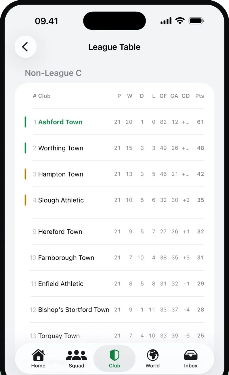 League table for Non-League C with Ashford Town top on 61 points, showing promotion and relegation markers.
